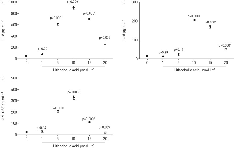 FIGURE 2