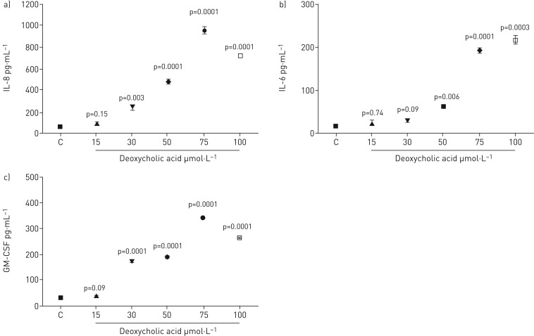 FIGURE 3