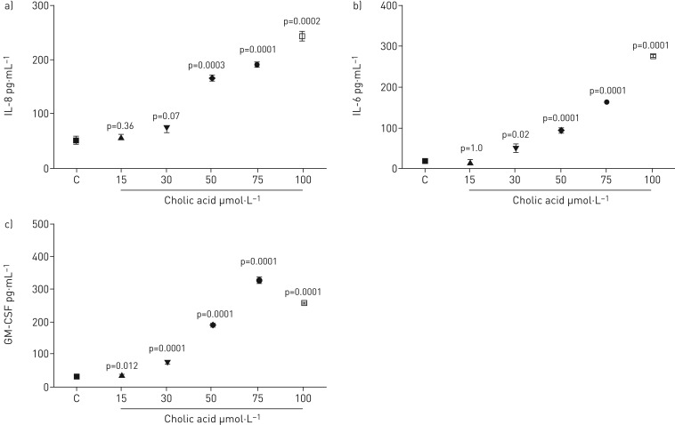 FIGURE 4