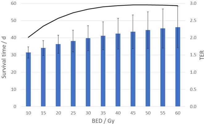 Figure 9. 