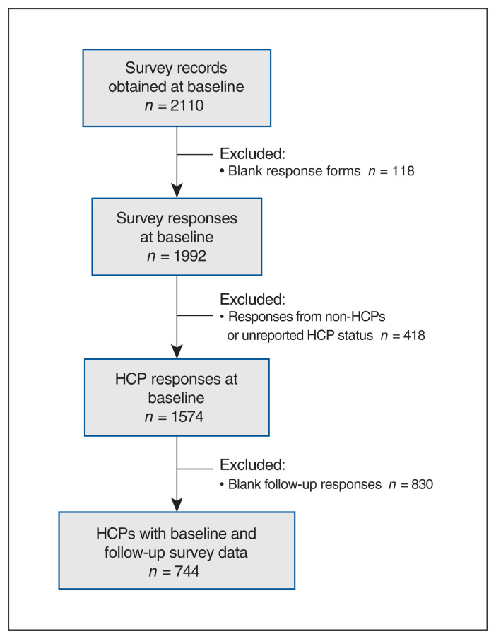 Figure 1: