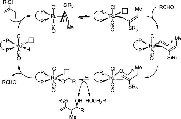 Scheme 2