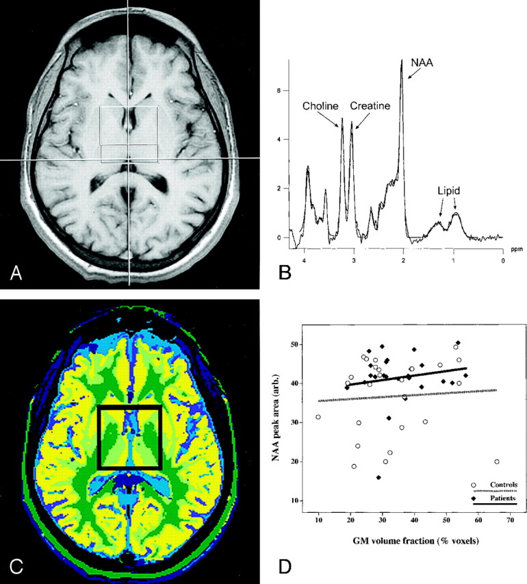 Fig 1.