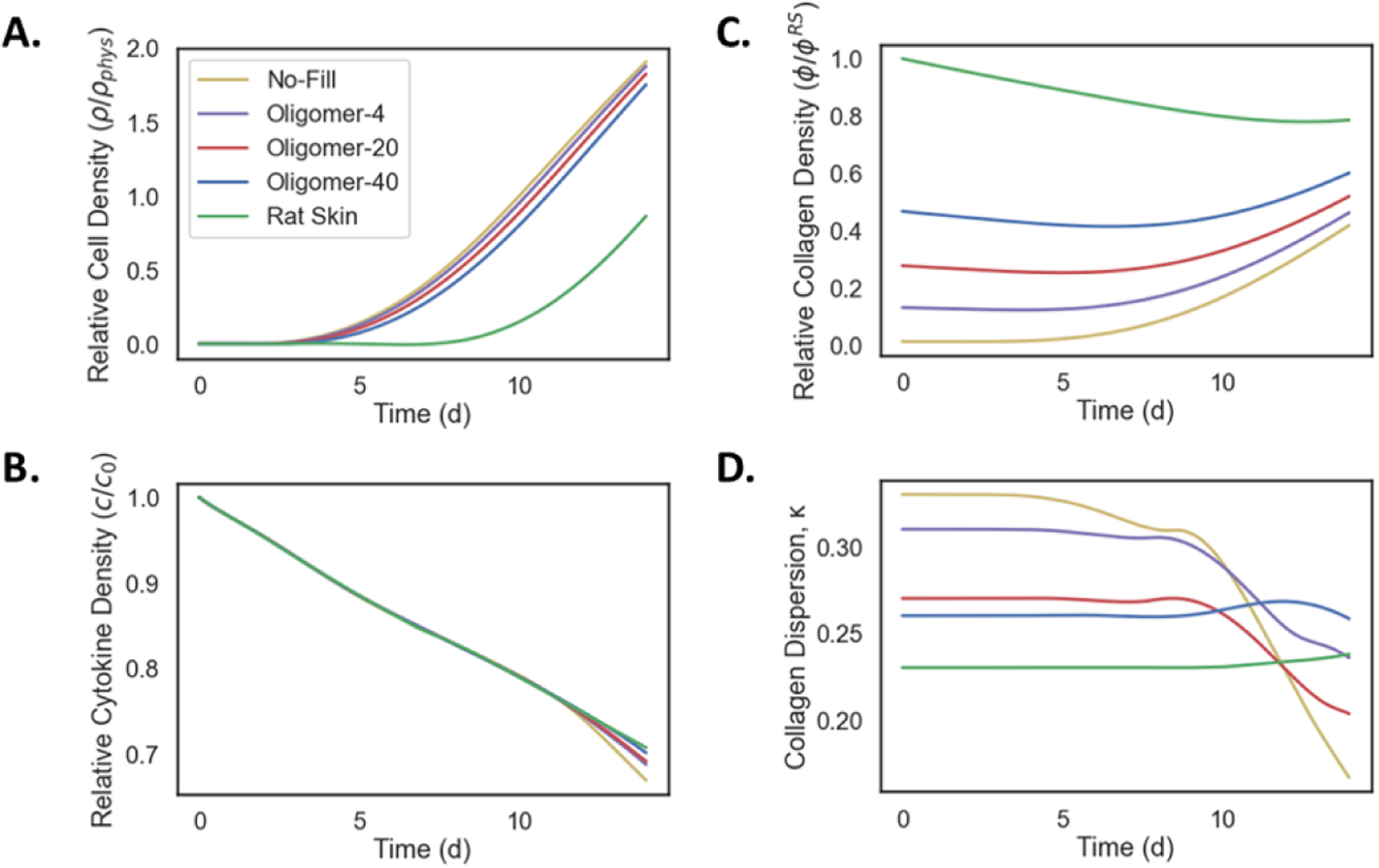 Figure 6: