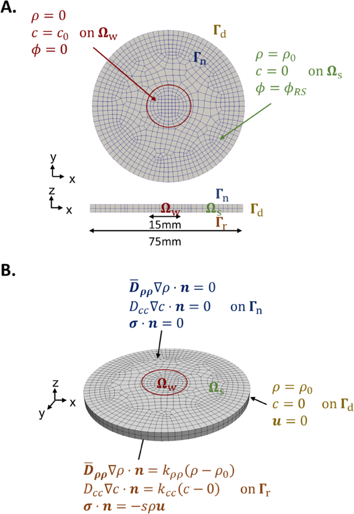 Figure 3: