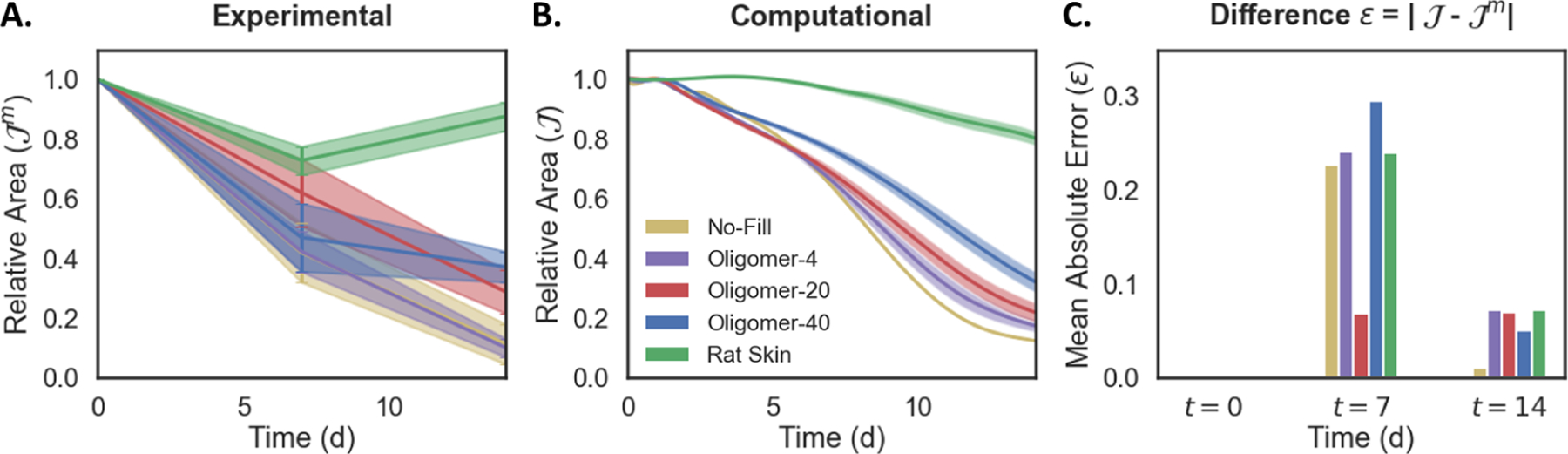 Figure 7: