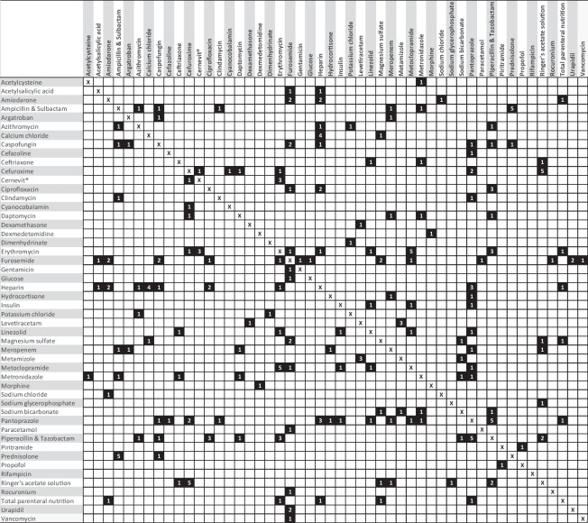 graphic file with name 228_2023_3509_Tab2_HTML.jpg