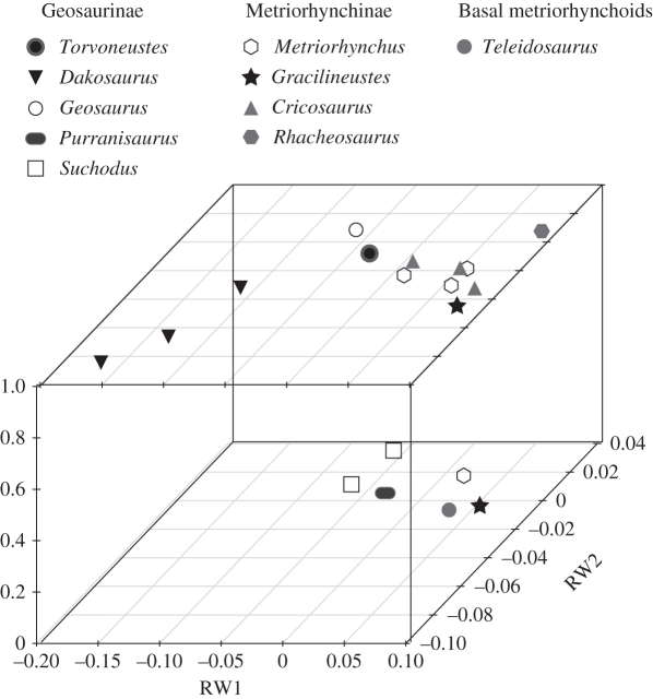 Figure 2.