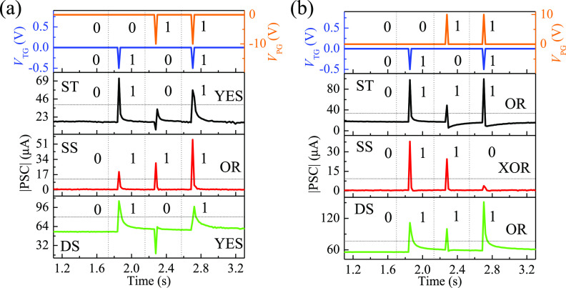 Figure 7