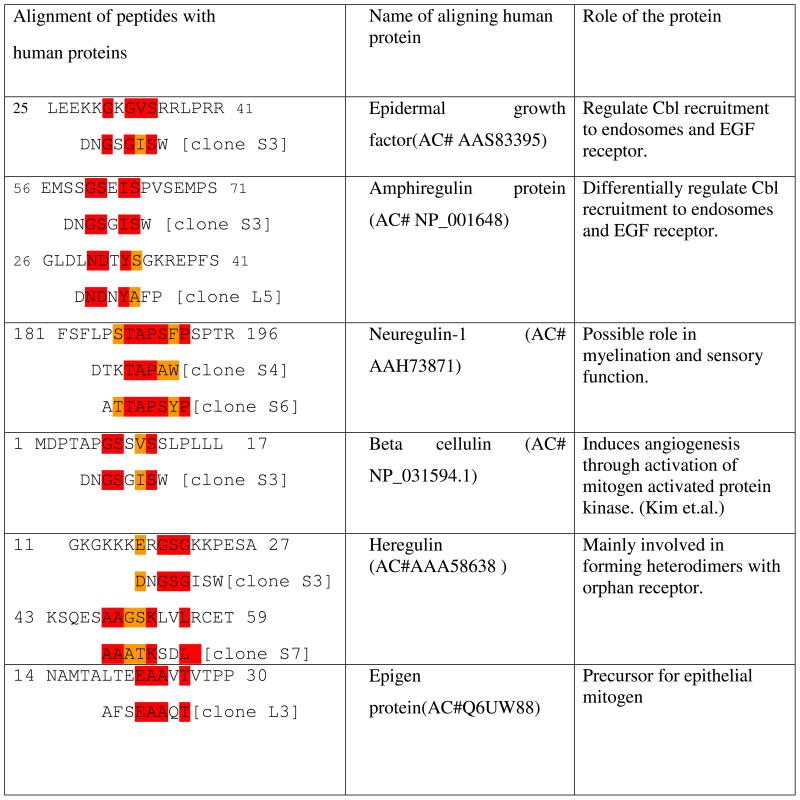 graphic file with name nihms230650f7.jpg