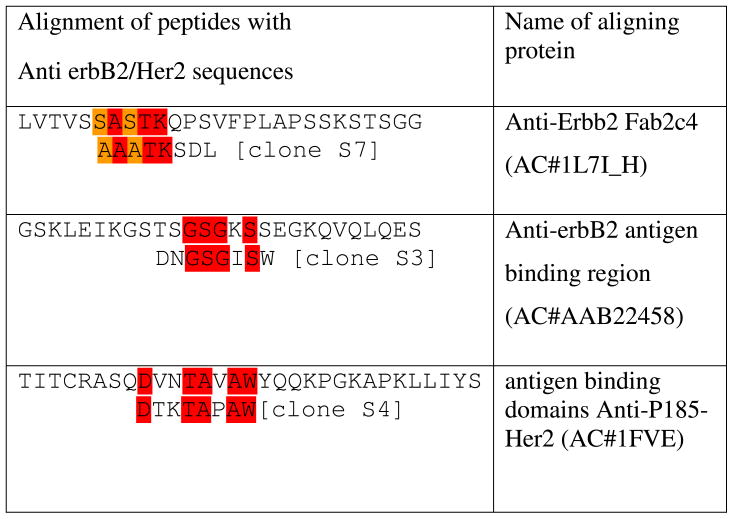 graphic file with name nihms230650f8.jpg