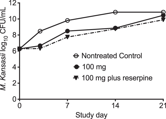 FIG 4