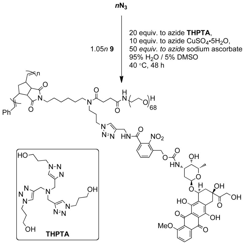 Scheme 4