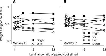 Fig. 7.