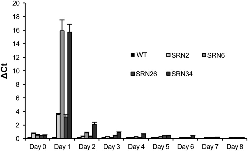 Figure 4.