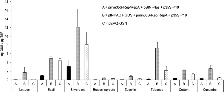 Figure 9.