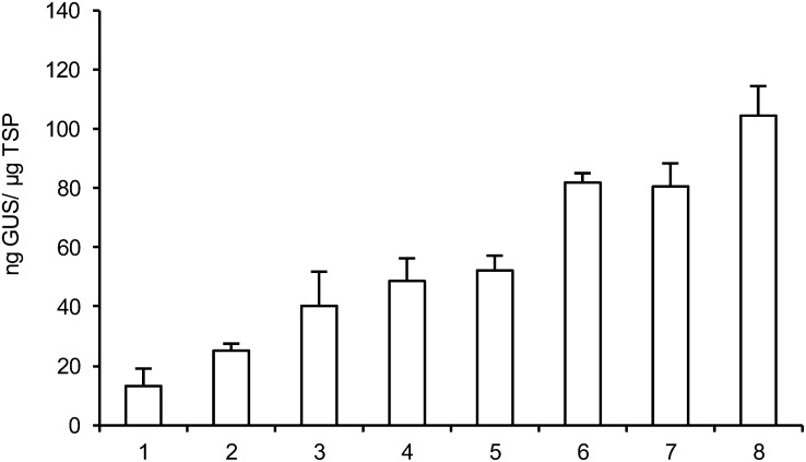 Figure 7.