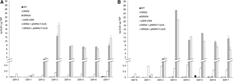 Figure 5.