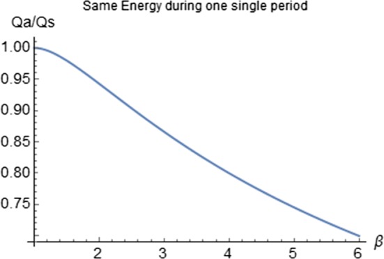 Fig. 6