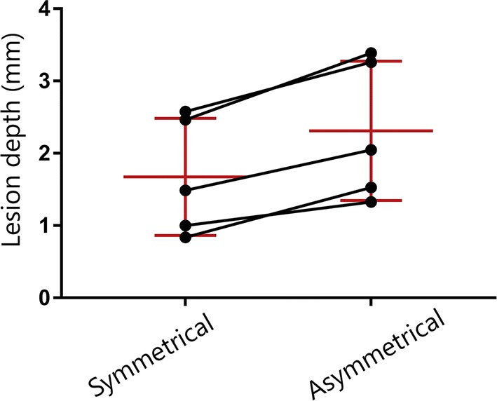 Fig. 4