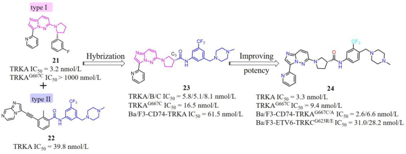 Figure 12