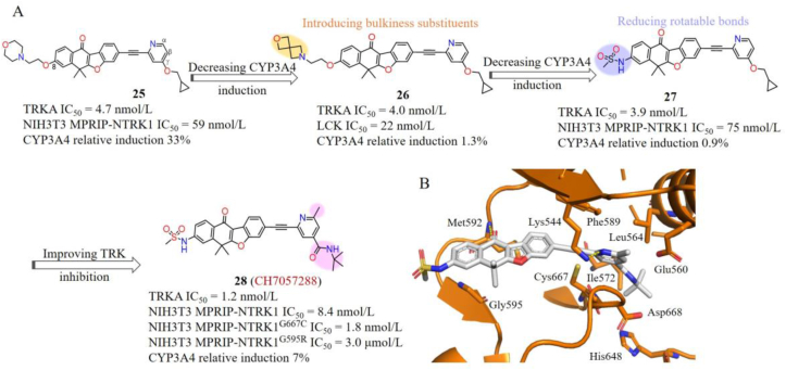 Figure 14