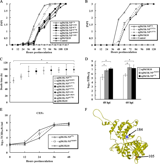 FIG. 7.