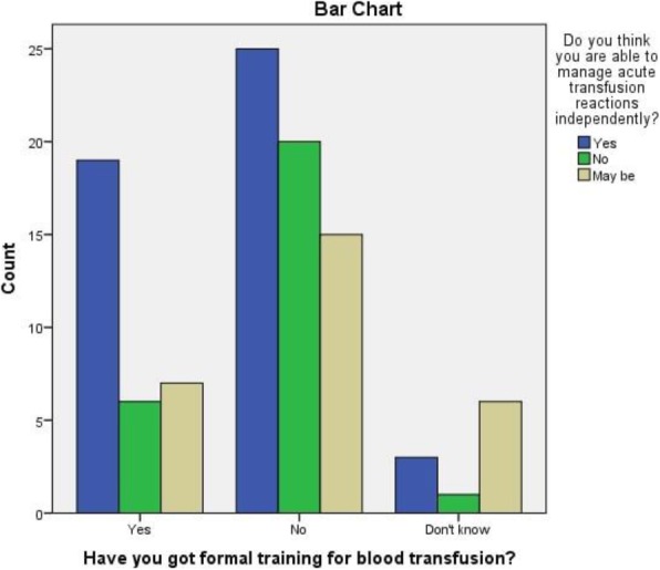 Fig. 1 (abstract P308).