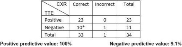 Fig. 1 (abstract P191).