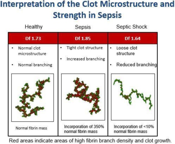 Fig. 1 (abstract P470).