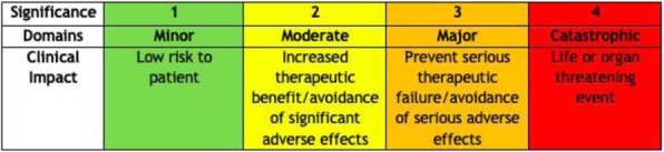 Fig. 1 (abstract P403).