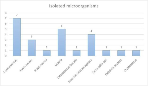 Fig. 1 (abstract P005).