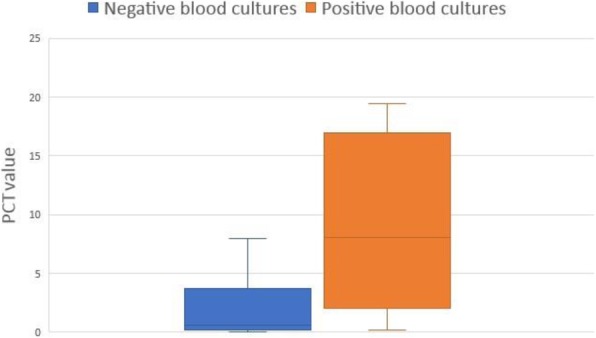 Fig. 1 (abstract P490).