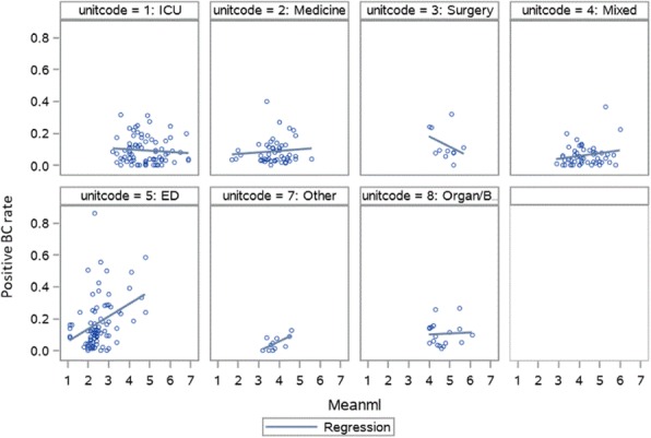 Fig. 1 (abstract P439).