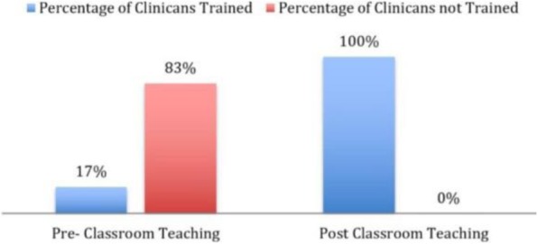 Fig. 1 (abstract P341).