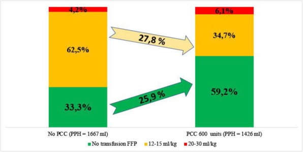 Fig. 1 (abstract P310).