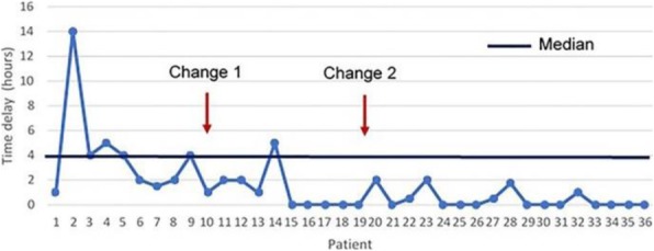 Fig. 1 (abstract P408).