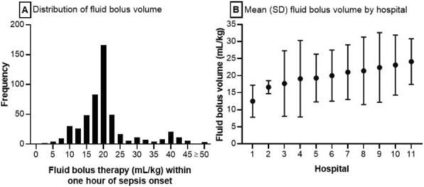 Fig. 1 (abstract P220).