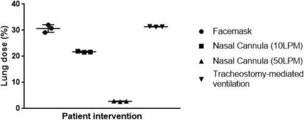 Fig. 1 (abstract P120).