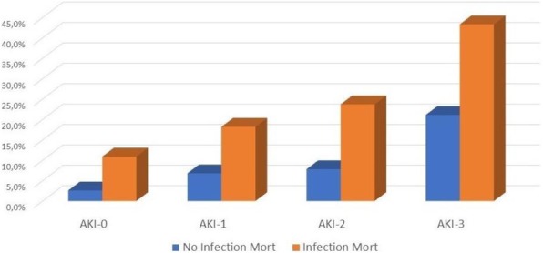 Fig. 1 (abstract P238).