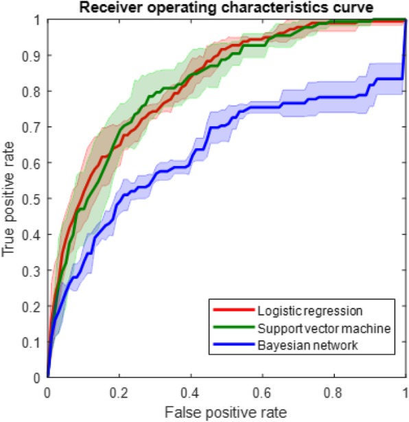 Fig. 1 (abstract P368).