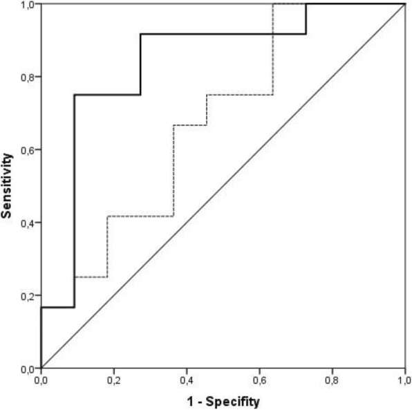 Fig. 1 (abstract P212).