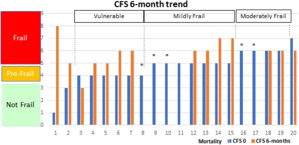 Fig. 1 (abstract P365).