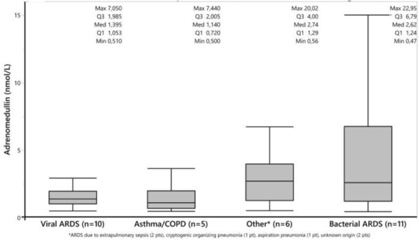 Fig. 1 (abstract P471).