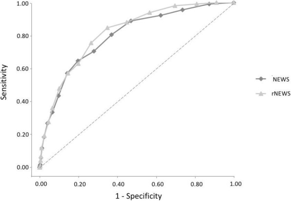 Fig. 1 (abstract P286).