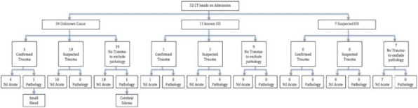 Fig. 1 (abstract P288).