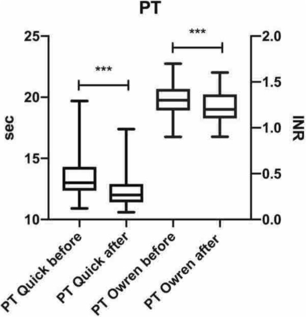 Fig. 1 (abstract P311).