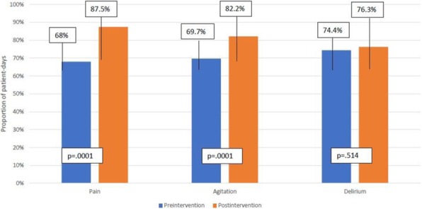 Fig. 1 (abstract P170).