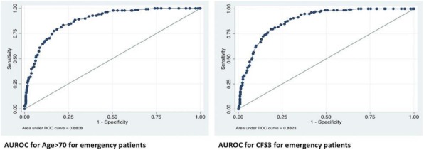 Fig. 1 (abstract P398).