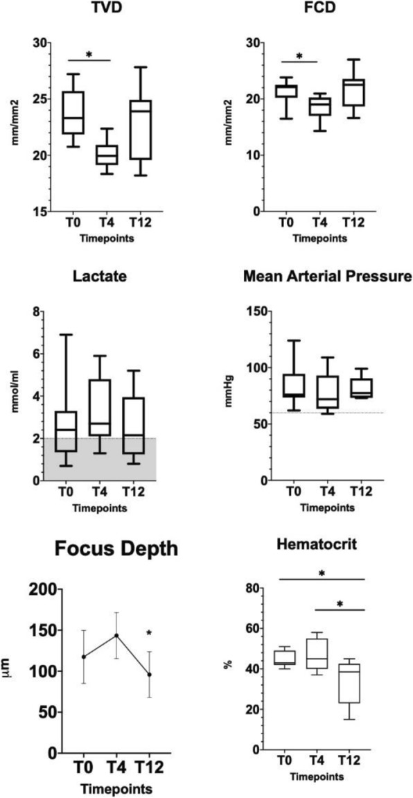 Fig. 1 (abstract P223).